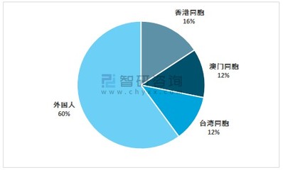 2020年中国旅行社行业发展规模及业务开展状况分析[图]